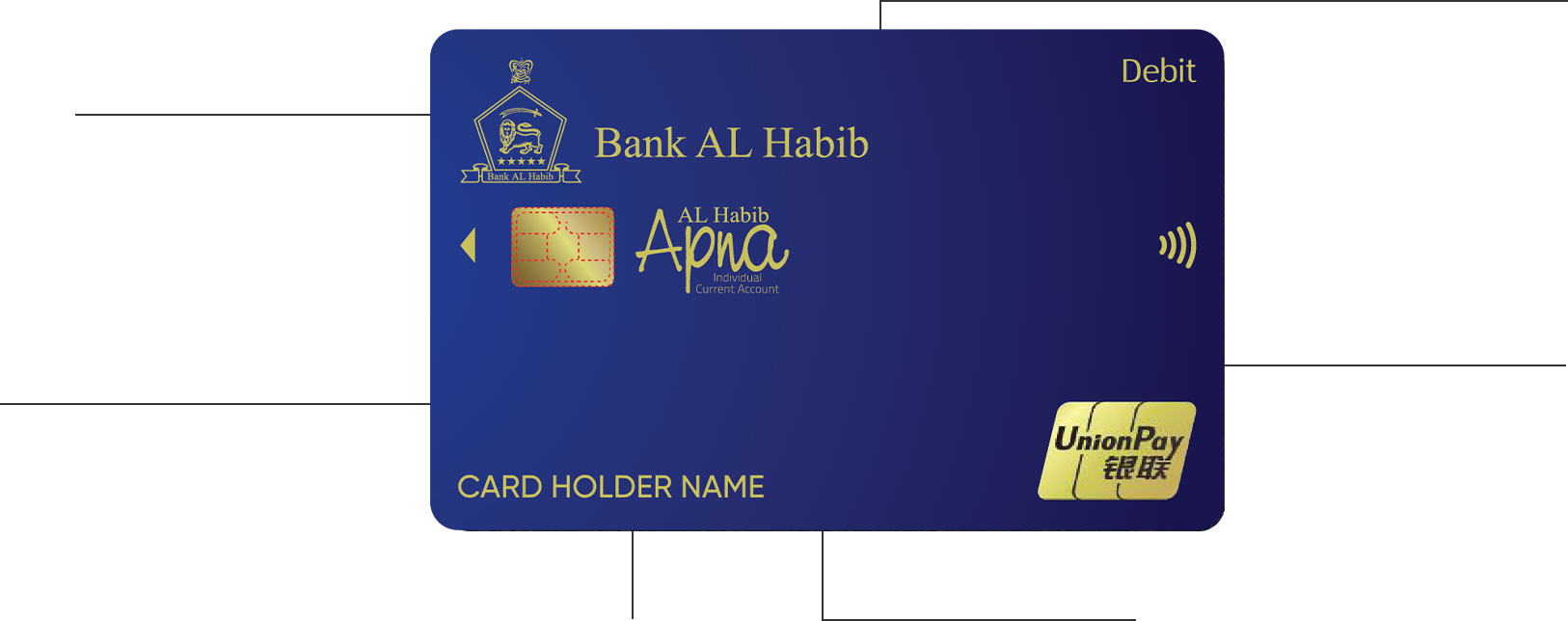 Al Card Bank AL Habib › Debit Cards