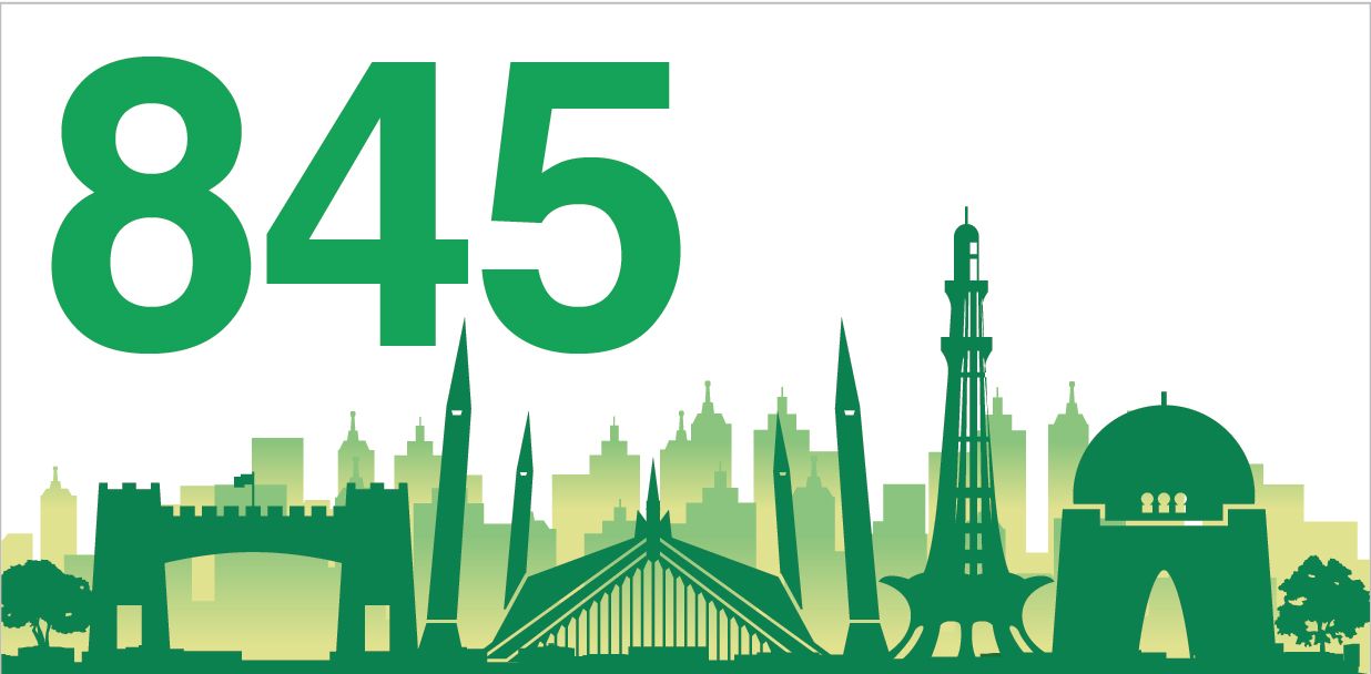 Bank AL Habib › Bank AL Habib