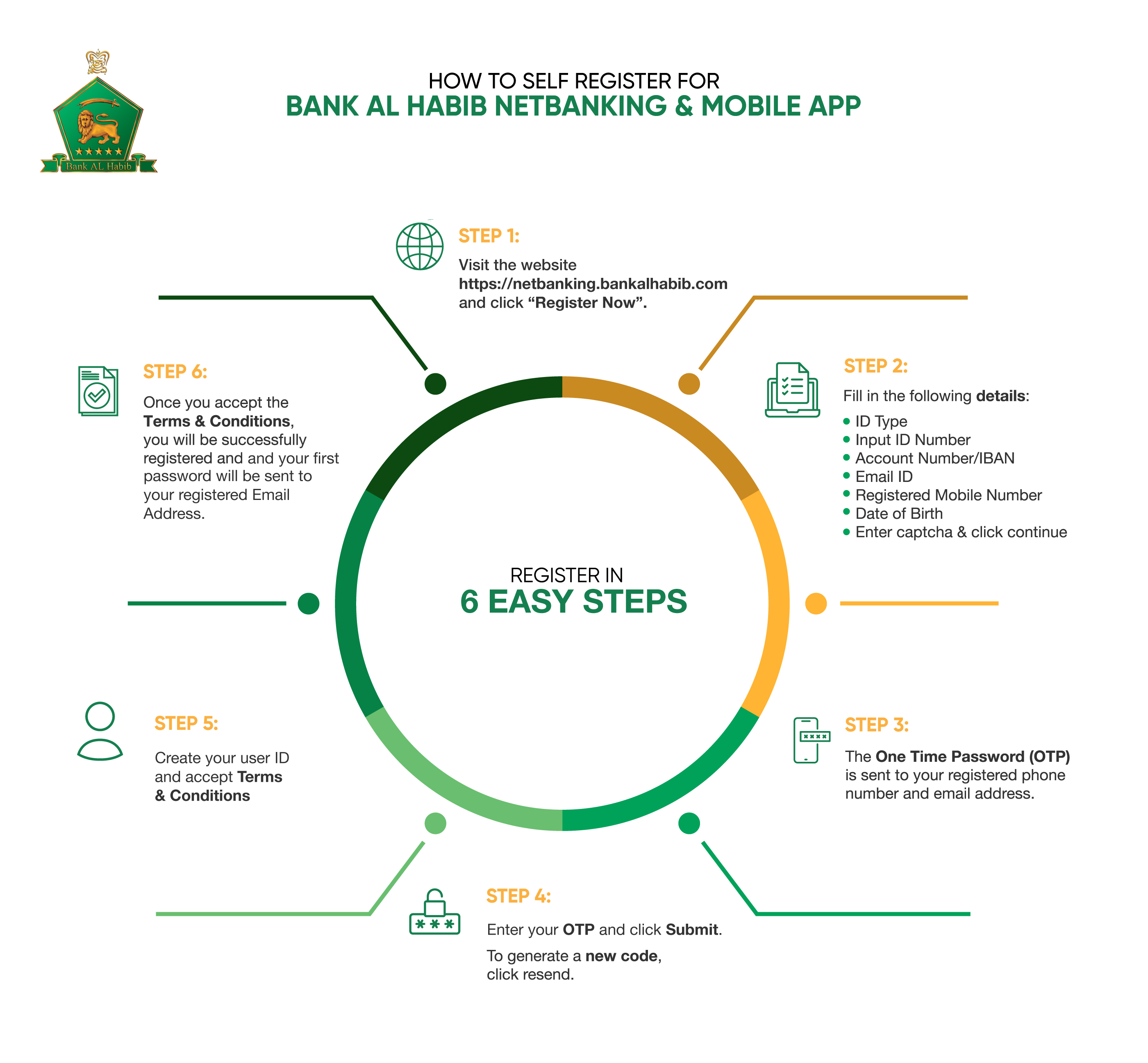 My Delicious Account Balance 3 In 2020 With Images Banking